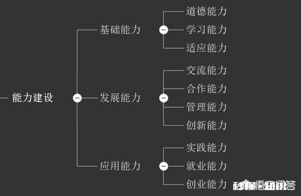怎样才能改变家境，改变命运