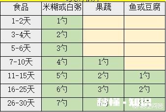 宝宝辅食添加初期要怎么预防过敏