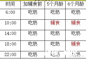 宝宝辅食添加初期要怎么预防过敏
