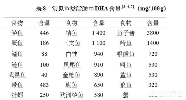 怀孕初期都应该吃什么对胎儿发育有帮助什么时候开始喝含DHA的孕妇奶粉