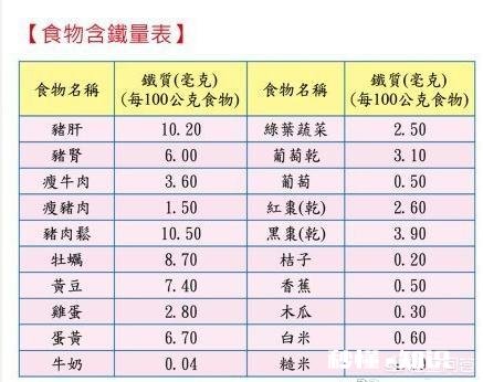 怀孕初期都应该吃什么对胎儿发育有帮助什么时候开始喝含DHA的孕妇奶粉