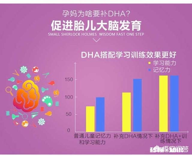 怀孕初期都应该吃什么对胎儿发育有帮助什么时候开始喝含DHA的孕妇奶粉