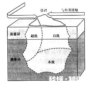 忧郁症的到底是怎样才会导致的病