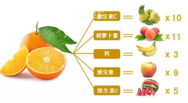 过年了卖什么水果赚钱