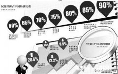 你觉得私营企业和国营企业的优劣势是什么