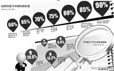 你觉得私营企业和国营企业的优劣势是什么
