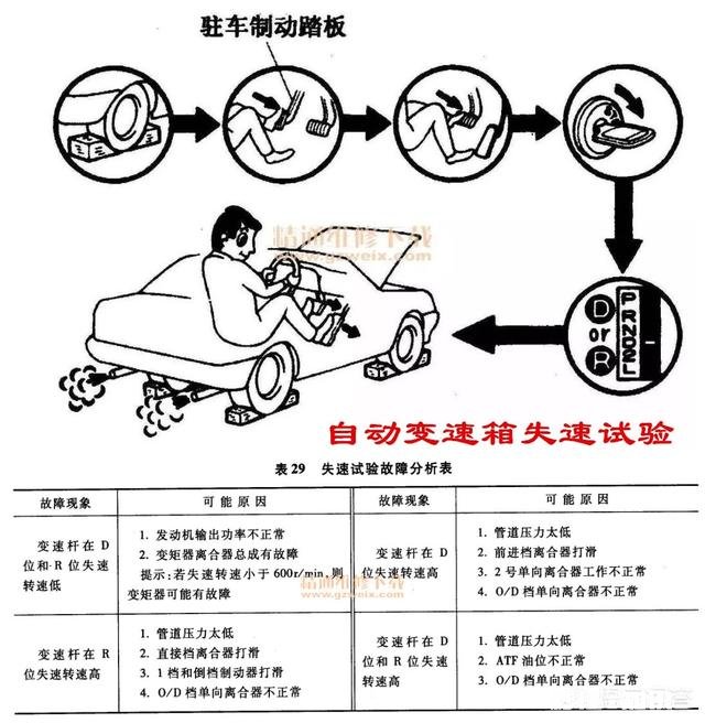 自动挡为什么还有转速表