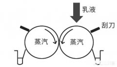 牛奶挤出来是液体，是怎么变成奶粉的，奶粉和液体奶哪个更营养
