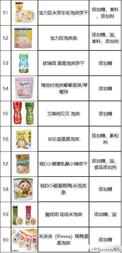 婴儿吃什么零食好