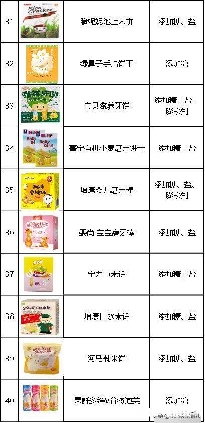 婴儿吃什么零食好