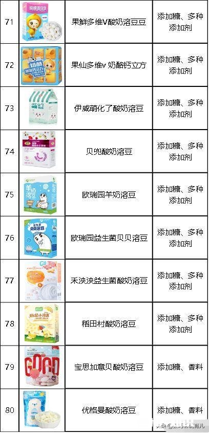 婴儿吃什么零食好