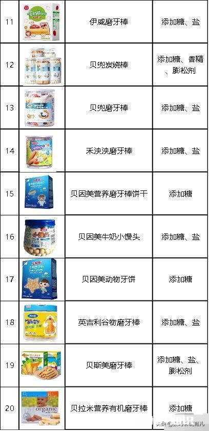 婴儿吃什么零食好