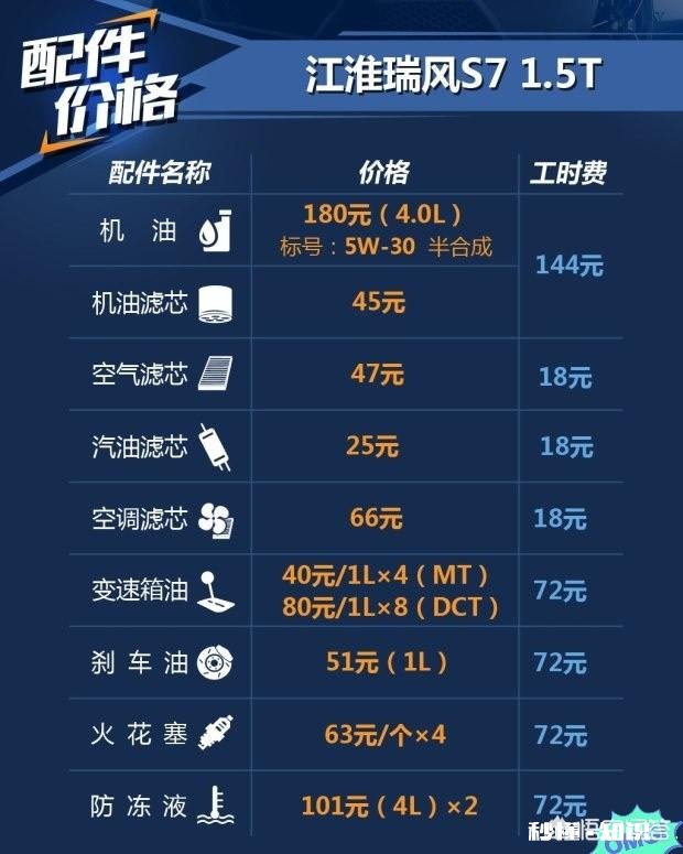 瑞风S7保养一次大概需要花费多少钱，都需要换哪些东西