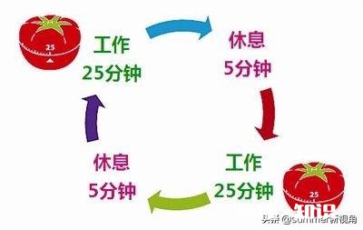 怎样放下手机开始复习
