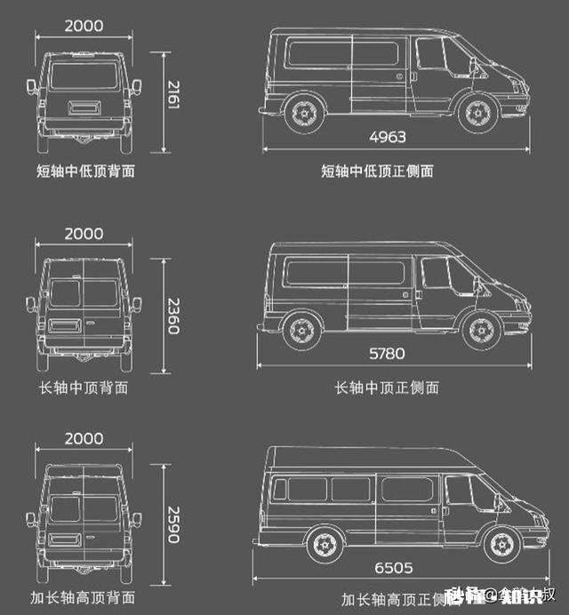 买新世代全顺，长袖和短袖怎么选
