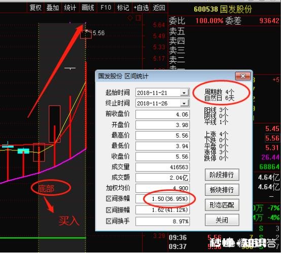 怎样从技术指标判断股票的卖点