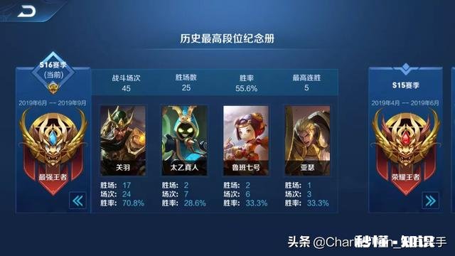 为什么有的人打排位才100多场,胜率50多,段位那么高,而我却不行