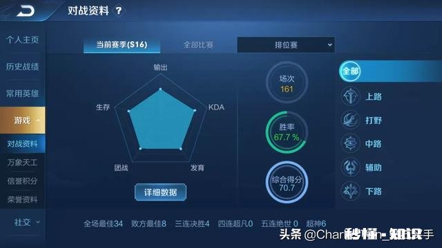 为什么有的人打排位才100多场,胜率50多,段位那么高,而我却不行