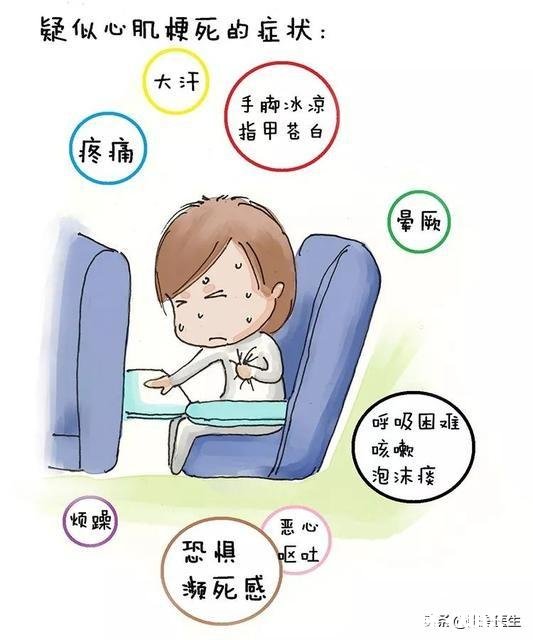 急性心肌梗死怎么判断