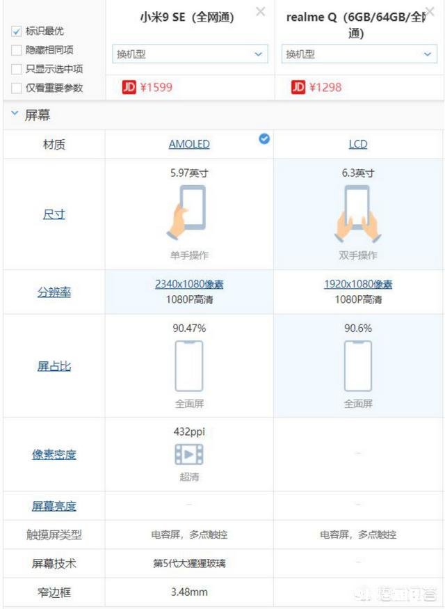 搭载高通712处理,realmeQ售价998元,值得入手吗