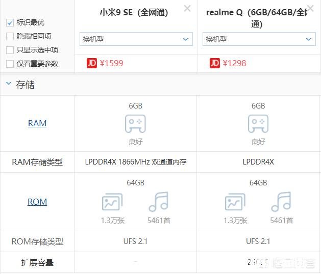 搭载高通712处理,realmeQ售价998元,值得入手吗