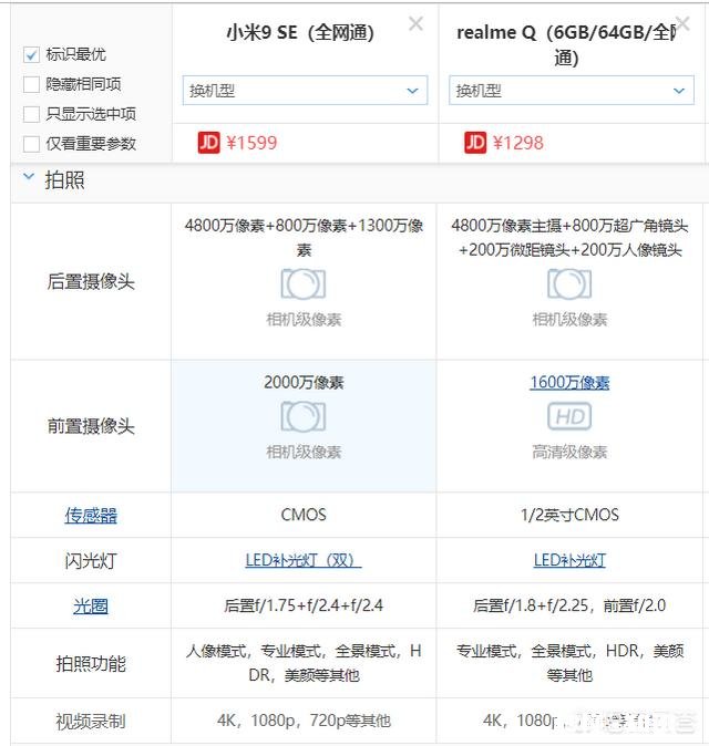 搭载高通712处理,realmeQ售价998元,值得入手吗