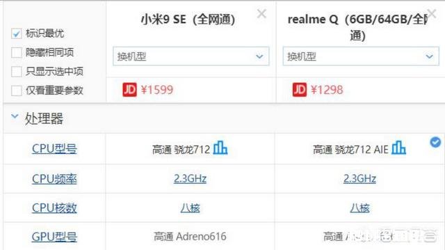 搭载高通712处理,realmeQ售价998元,值得入手吗