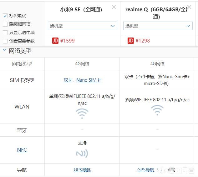 搭载高通712处理,realmeQ售价998元,值得入手吗
