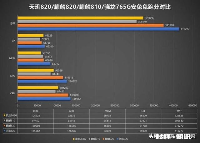 红米k305g和荣耀play4tpro怎么选