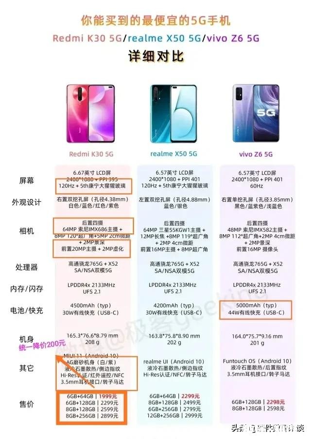 红米k305g和荣耀play4tpro怎么选