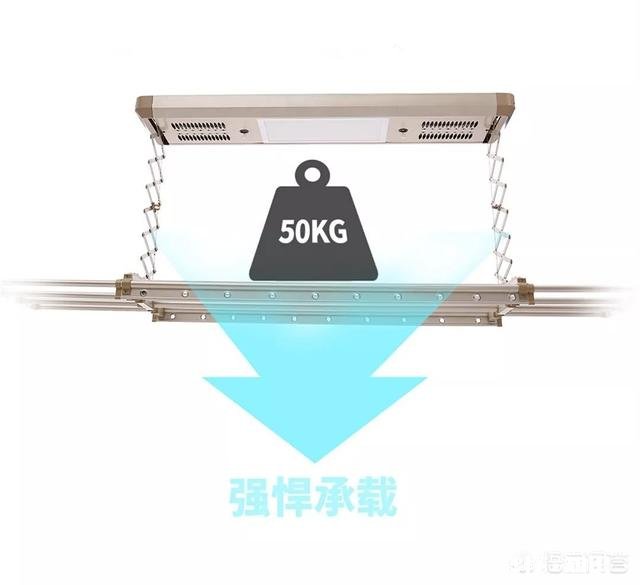 你认为晾衣架是电动的好还是手动的好