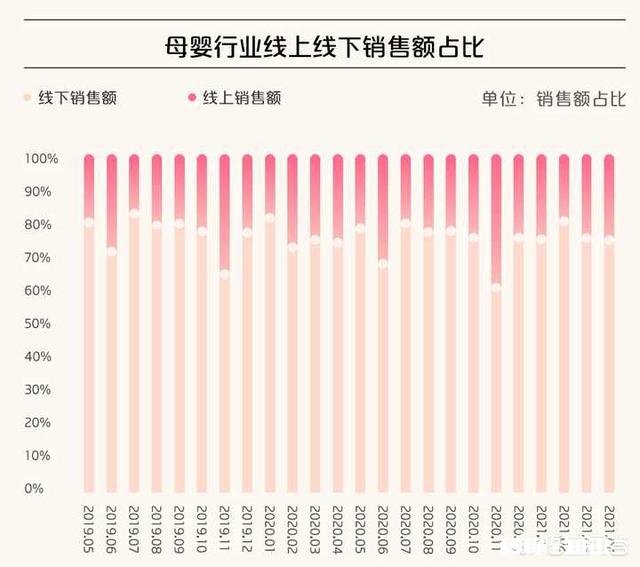 2021年中国母婴行业市场规模有多大