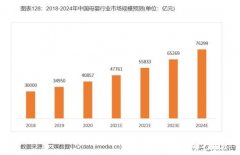 2021年中国母婴行业市场规模有多大
