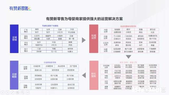 2021年中国母婴行业市场规模有多大