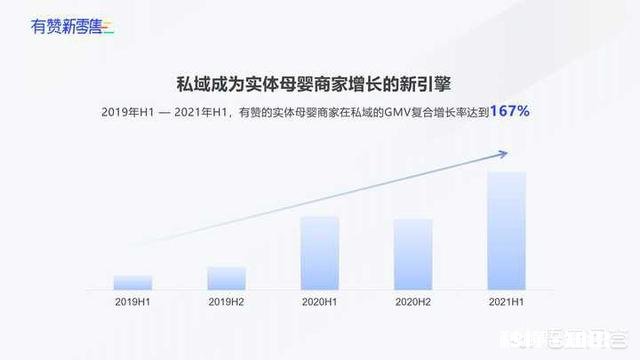 2021年中国母婴行业市场规模有多大