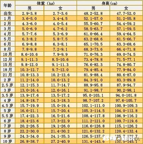 足月出生4.8斤正常吗