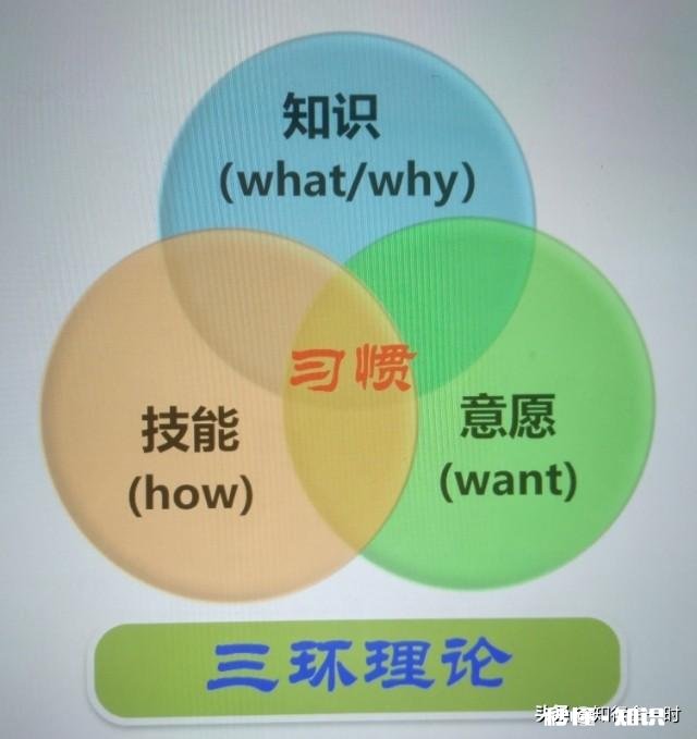 现在的教育观你认同吗你怎么计划孩子的教育问题