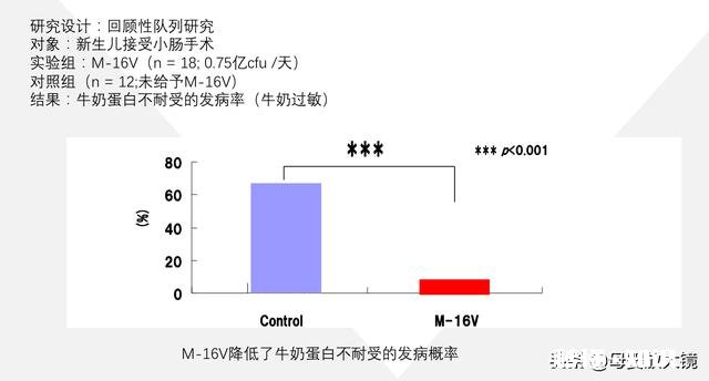 儿童牛奶不耐受，需要什么样的益生菌