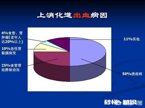 十二指肠溃疡能成癌吗