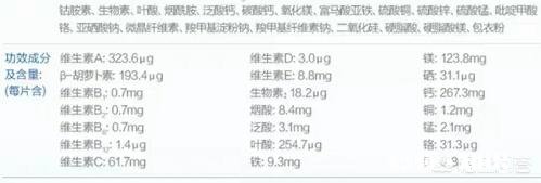 想增肌,每天健身房练一两个小时,但是之前教练说我蛋白质比较少,买增肌粉还是蛋白粉