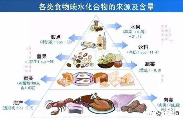 想增肌,每天健身房练一两个小时,但是之前教练说我蛋白质比较少,买增肌粉还是蛋白粉