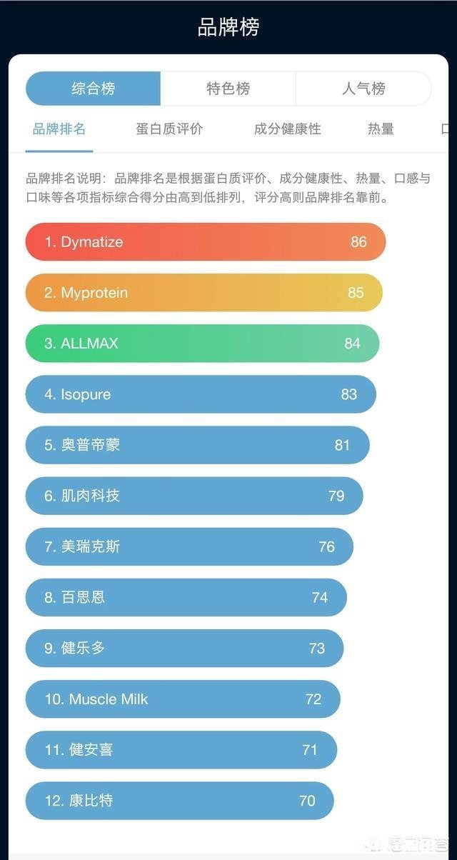 想增肌,每天健身房练一两个小时,但是之前教练说我蛋白质比较少,买增肌粉还是蛋白粉