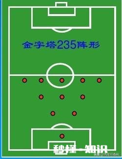 足球运动应该取消越位规则吗,为什么