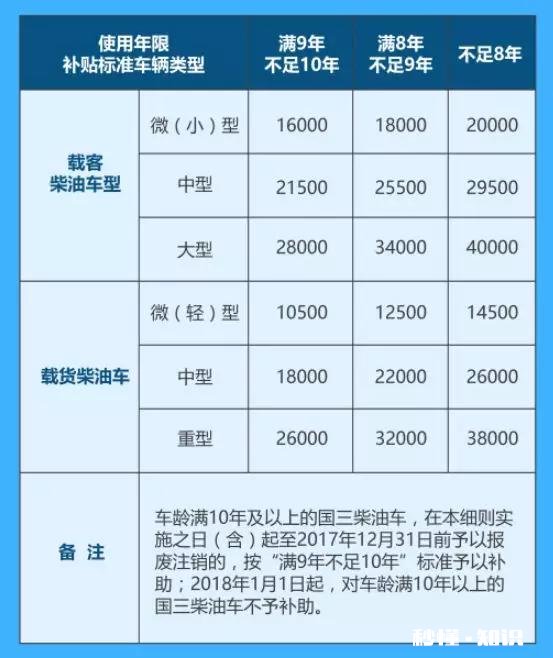 2009年国三柴油货车还能开多久