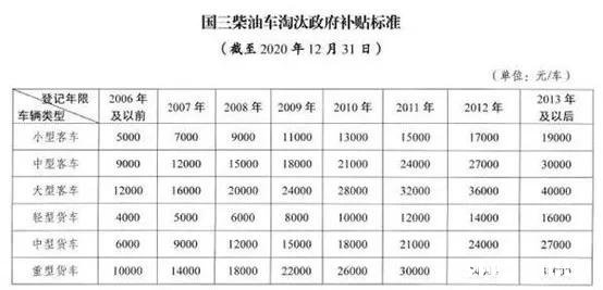 2009年国三柴油货车还能开多久
