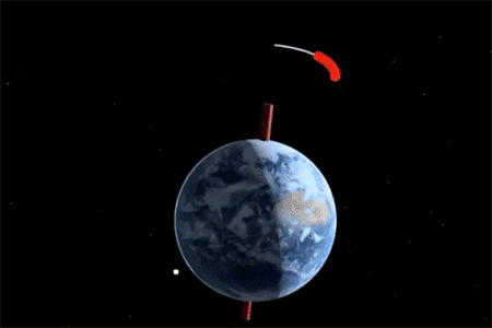 为什么地球要转