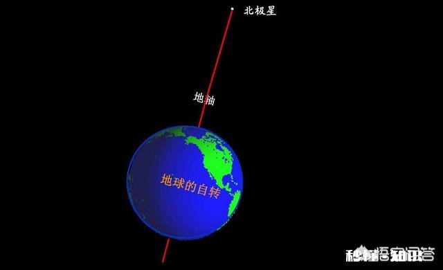 为什么地球要转