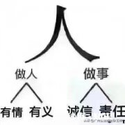 个人怎么向银行贷款10万