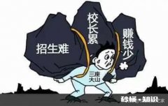 现在开艺术培训中心怎么样