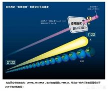 太阳光照到地球大约8分钟，请问太阳光突然灭了，照到地球的光是8分钟后才消
